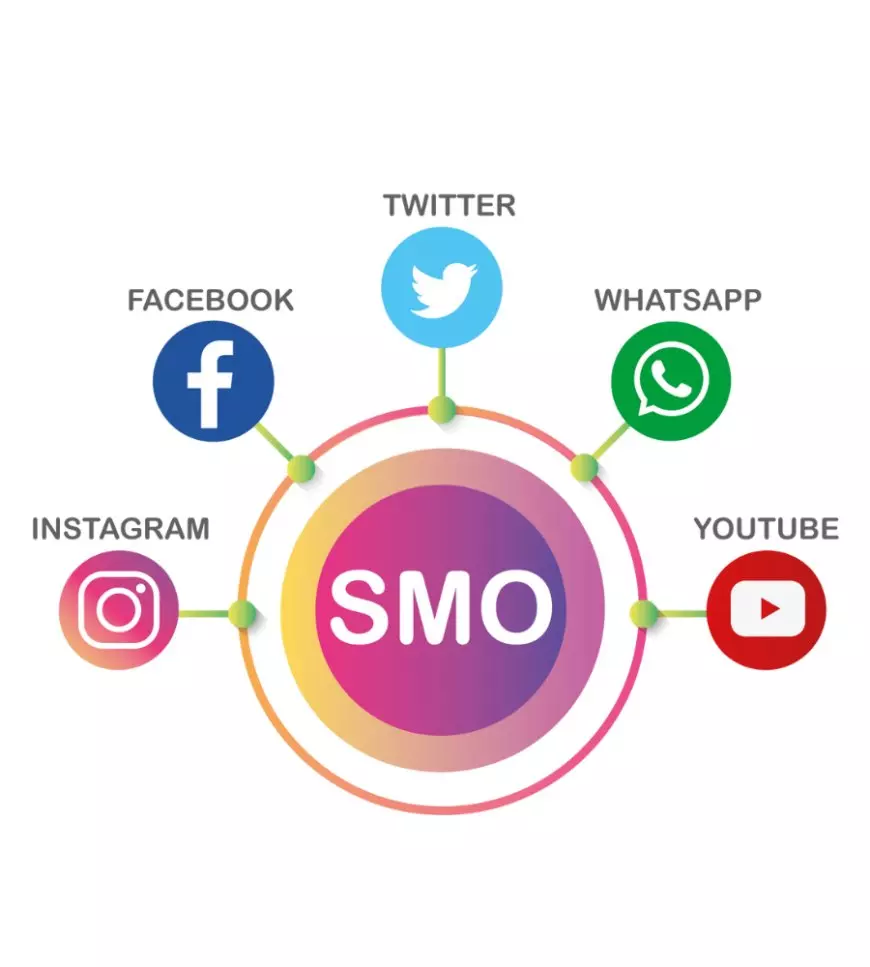 Potential of Social Media Optimization (SMO) Services