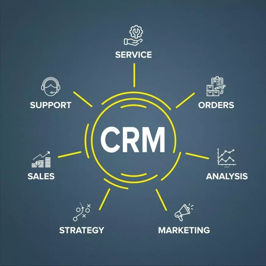 Challenges your business will face if you don't use a CRM